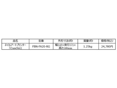 ネイルアートプリンター「CureNel」で女子中学生向け雑誌『nicola1月号』の読者プレゼント企画に協賛