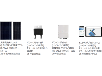 Qセルズ、MLPE※2技術を搭載した、日本初※1の住宅用太陽光発電システム「Q.SUPREME」を販売開始