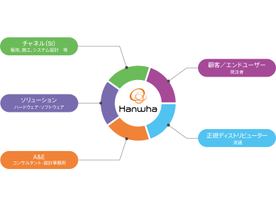 ハンファQセルズジャパン、パートナー企業を支援する「パートナープログラム」を日本で開始
