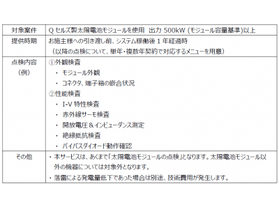 Qセルズ 日本の公共 産業用太陽光発電システム市場で 太陽電池モジュール点検サービス Q Support １プレミアム を提供開始 企業リリース 日刊工業新聞 電子版