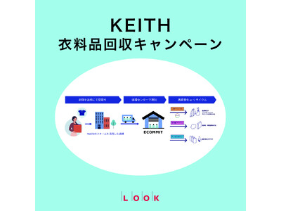 「KEITH 衣料品回収キャンペーン」開催