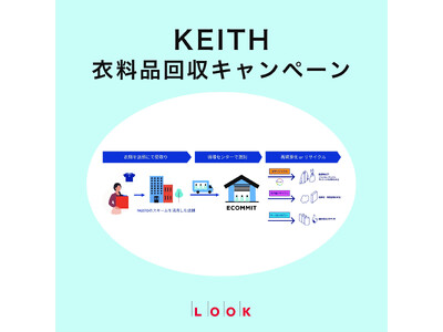 【KEITH】衣料品回収キャンペーン開催のお知らせ