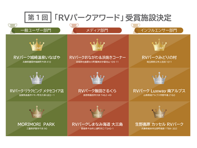 第１回「RVパークアワード」受賞施設解禁！