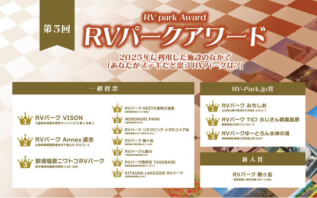 第3回RVパークアワード受賞施設決定・第4回の開催も決定！