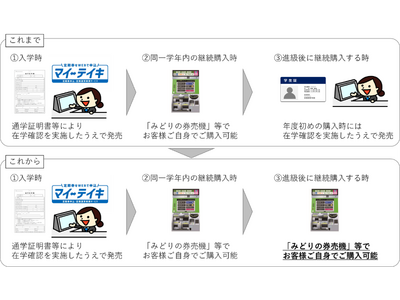 通学定期乗車券の発売方法を見直します