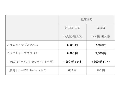 特急「こうのとり」 利便性向上 を目的とした 実証実験「こうのとりサブスクパス 」 の発売 について