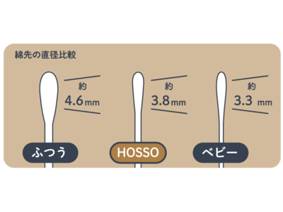 耳穴が小さい大人用綿棒！