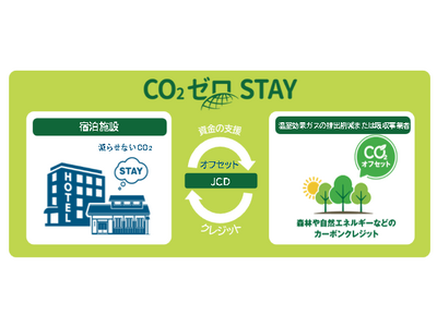 【JR西日本ホテルズ】 全13ホテルで「CO2ゼロSTAY(R)」宿泊プランを展開