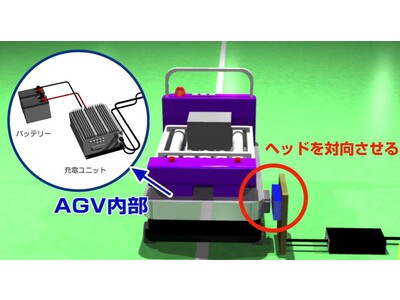 AGV向けワイヤレス充電RCSシリーズ　バッテリ接続用のコネクタケーブルを7月10日より発売開始で接続機器周辺のセット販売を強化