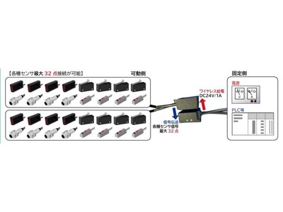 【新製品】32点伝送リモートセンサ専用ブラケット販売開始