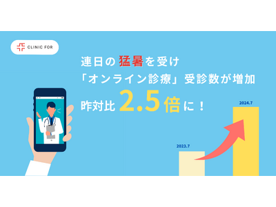 連日の猛暑を受け「オンライン診療」の受診数は、昨対比約2.5倍に増加！