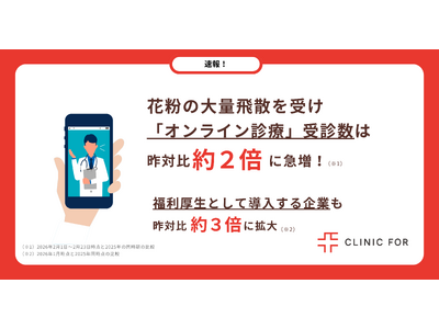 �y����z�ԕ��̑�ʔ�U���󂯁u�I�����C���f�Áv��f���͍�Δ��2�{�ɋ}���I���������Ƃ��ē��������Ƃ���3�{�Ɋg��i���j