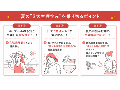 夏は生理のお悩みが増加！“夏の3大生理悩み”を乗り切る方法を医師が解説　意外と知られていない対処法とは