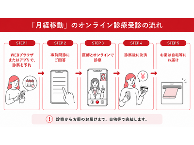 生理に影響を受けた予定は「国内旅行・帰省」が7割、次いで「海・プール」が4割～中用量ピルによる月経移動の方法と注意点を医師が解説～