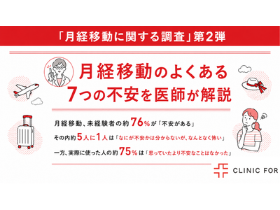 ���o�ړ��A���o���҂̖�76%���u�s��������v�B���̓���5�l��1�l�́u�Ȃɂ��s�����͕�����Ȃ����A�Ȃ�ƂȂ��|���v�`���o�ړ��̂悭����7�̕s������t������`