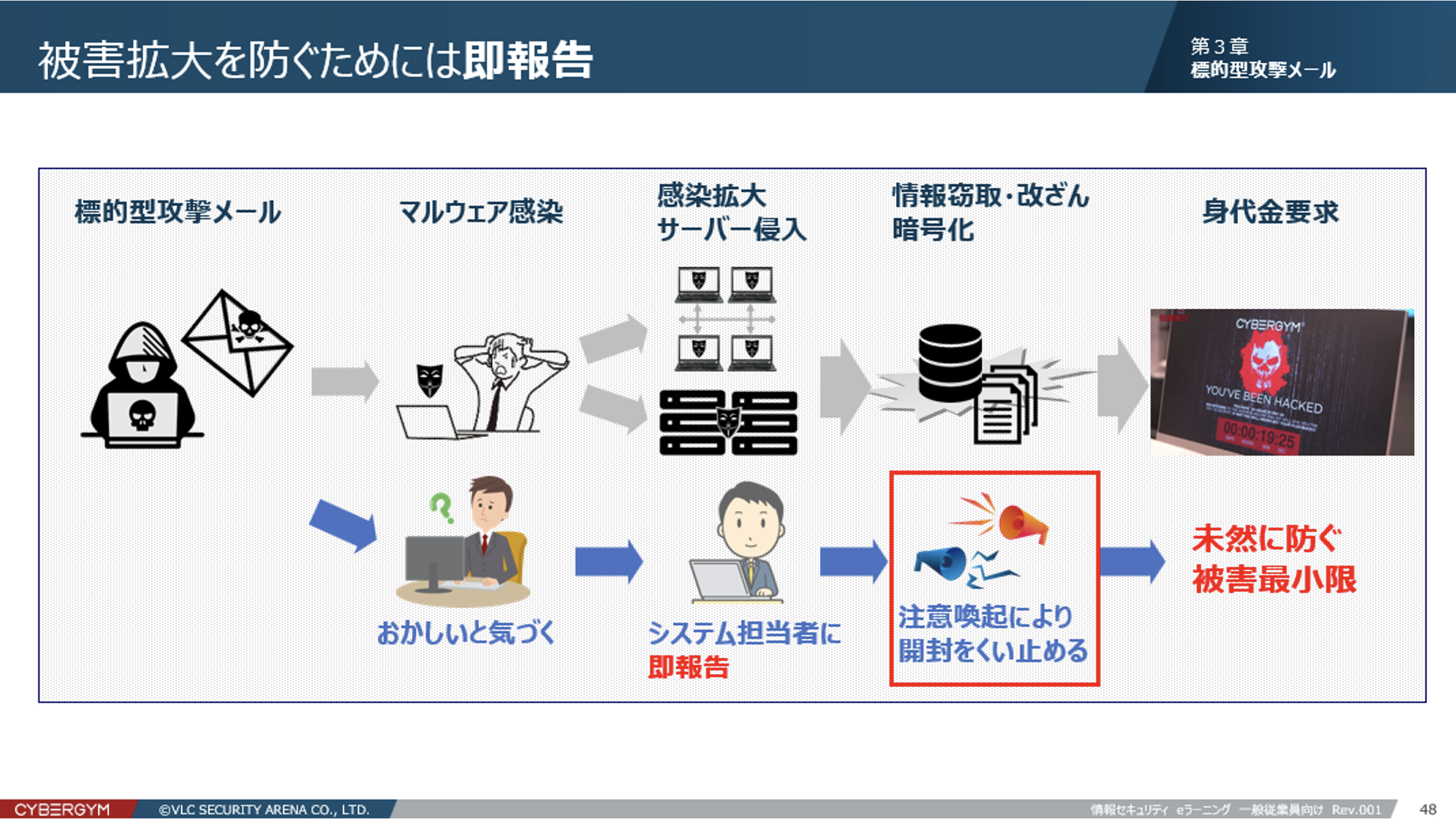 VLCセキュリティアリーナがCYBERGYM eラーニングサービスを刷新