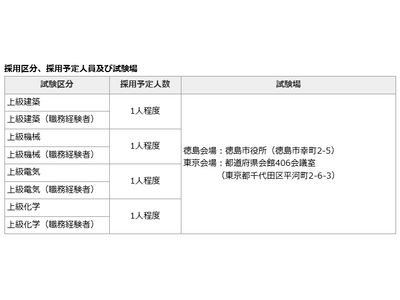 �y�����s�z�ߘa7�N�x�����s�E���̗p�����i�Z�p�E�E�ǉ���W�j�\����t�J�n���܂����I