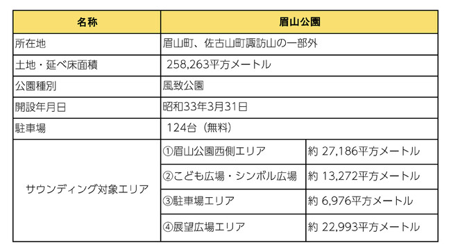 【徳島市】眉山公園民間活力導入に向けたサウンディング型市場調査を実施します。