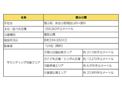 �y�����s�z���R�������Ԋ��͓����Ɍ������T�E���f�B���O�^�s�꒲�������{���܂��B