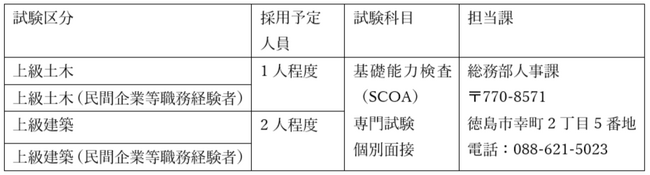 【徳島市】令和8年度徳島市職員採用試験(通年募集分(追加))(土木職・建築職) 申込受付中です!