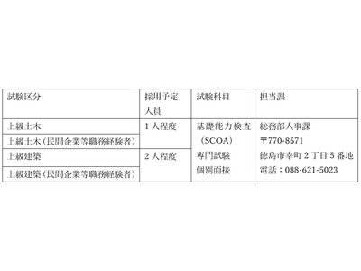 【徳島市】令和８年度徳島市職員採用試験（通年募集分（追加））（土木職・建築職）　申込受付中です！