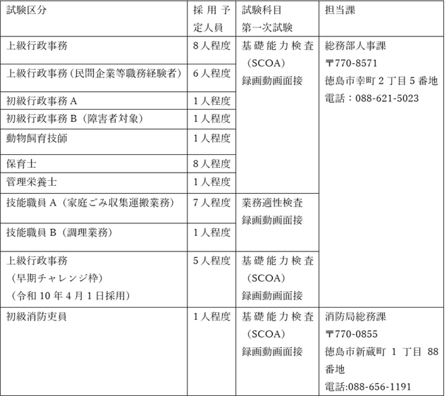 【徳島市】令和８年度徳島市職員採用試験（後期募集分）（事務職（早期チャレンジ枠を含む）・動物飼育技師・保育士・管理栄養士・技能職・消防吏員）　申込受付中です！