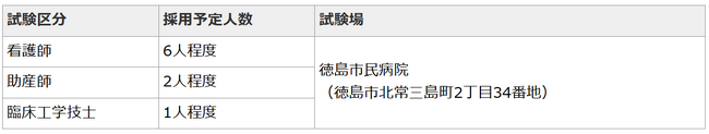 【徳島市】徳島市民病院　病院局職員採用試験（助産師・看護師・臨床工学技士）申込受付中です！
