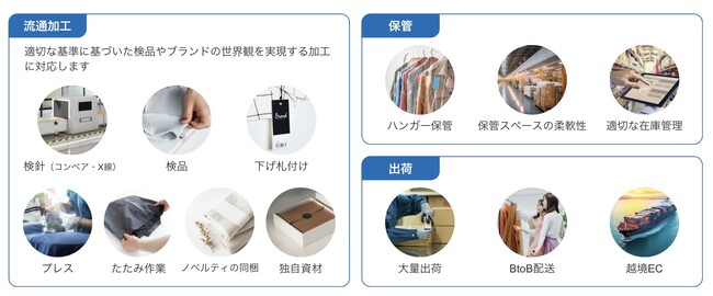 オープンロジ、アパレル専用EC物流の提供をスタート、アパレルEC向けキャンペーンを実施！