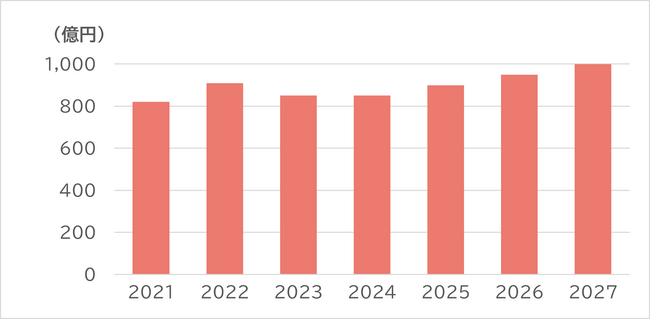SVP注目市場分析「レーザー加工機」を公開