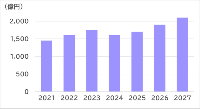 SVP注目市場分析「3Dプリンター」を公開