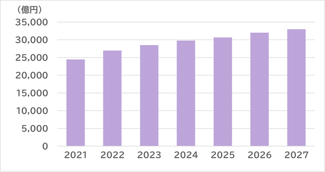 SVP注目市場分析 「ポイント消費」を公開