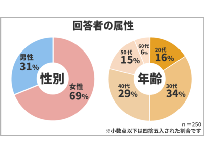 夫婦の財布は分ける？分けない？気になる結婚後のお金の管理