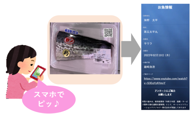 オーシャンソリューションテクノロジー株式会社は「QRコードを用いた漁獲（産地）証明」についての実証実験を「道の駅むなかた」にて実施します