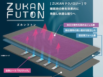 �M�����������A�����ς��鄟���M�e�N�m���W�[���ځuZUKAN�t�g���v����