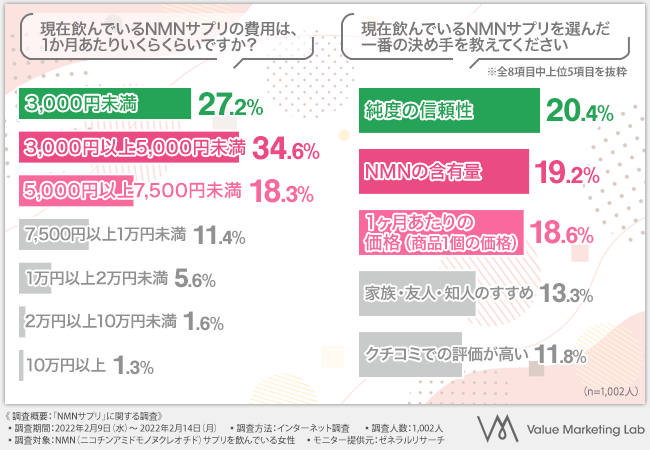 女性の美容と健康にはNMN】NMNサプリ選びには何が一番重要？今注目のNMNサプリの選び方を徹底調査！ | 美ST ONLINE |  美しい40代・50代のための美容情報サイト