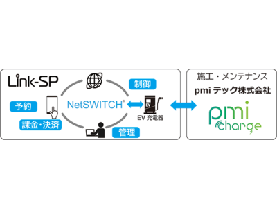 電気自動車向けクラウド型EV充電システムの社会実証実験を開始