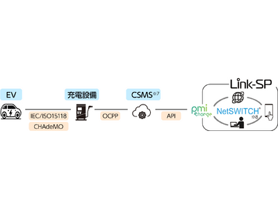 独自クラウド型EV充電システムが急速充電器へも対応可能に