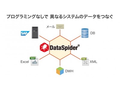 ノンプログラミングで“つなぐ”顧客満足度No.1の「DataSpider」（データ連携ツール）の無料オンラインセミナー申し込み受付中【大塚商会】