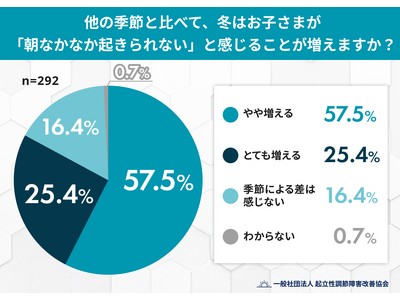 �~�́u�Ȃ��Ȃ��N�����Ȃ��v�q�ǂ���������H 8�����g���̋G�߂��N���Â炢�h�Ɖ�