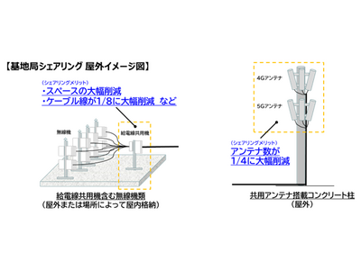 ２０２５年「大阪・関西万博」における基地局シェアリング構築について