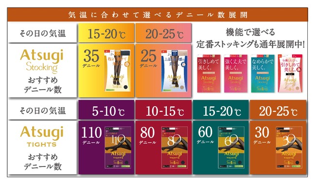 高コスパの多足組ブランド「Atsugi Stocking／アツギストッキング」「Atsugi TIGHTS／アツギタイツ」気温に合わせて選べるデニール数提案 サステナブルな素材を採用