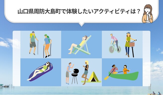 「山口県周防大島町で体験したいアクティビティは？」2024年アンケート調査結果発表！