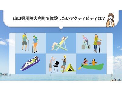 「山口県周防大島町で体験したいアクティビティは？」2024年アンケート調査結果発表！