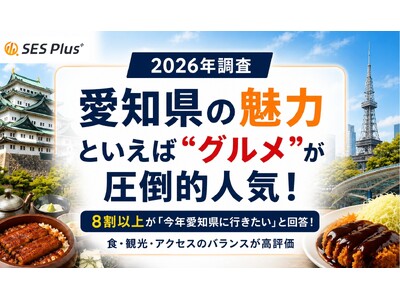 2026年「愛知県の魅力」調査　“グルメ”が圧倒的人気、8割以上が「今年愛知県に行きたい」と回答