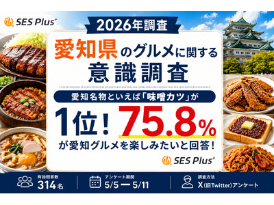 「愛知名物」人気1位は味噌カツ！約76％が「愛知でグルメを楽しみたい」と回答！