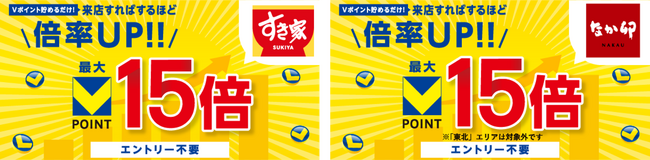 7月1日より「すき家」「なか卯」で最大15倍のVポイントがもらえるキャンペーンを開催！