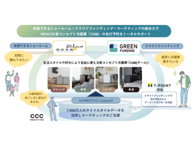 CCCグループが日立の新コンセプト冷蔵庫「Chiiil」のマーケティングサポートを開始