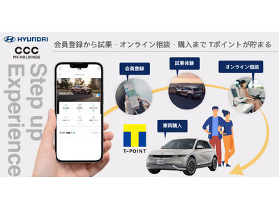 10月25日よりHyundai Mobility JapanでTポイントが貯まるサービスを開始