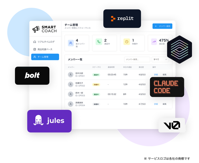 株式会社Polyscape、国内初* ”フルスタック型AI駆動開発ソリューション”を正式提供開始