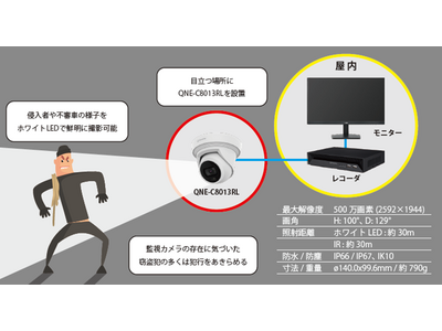 株式会社ティービーアイ　AIが侵入者を検知してホワイトLEDを照射 事件の未然防止と記録に役立つ監視カメラ【AIホワイトLEDカメラ】を発売